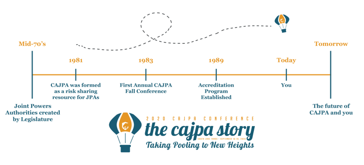California Association of Joint Powers Authorities